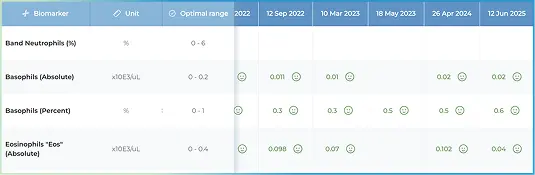 healthmatters dashboard 3